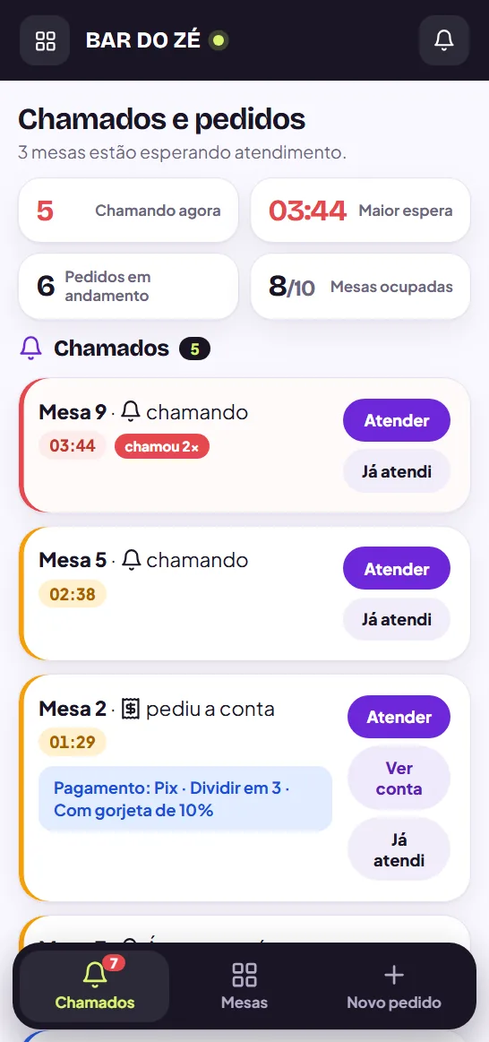 Painel do garçom